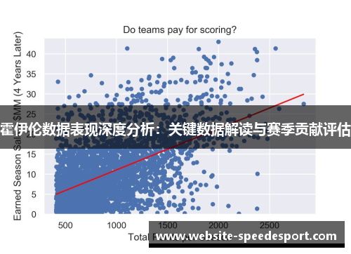 霍伊伦数据表现深度分析：关键数据解读与赛季贡献评估