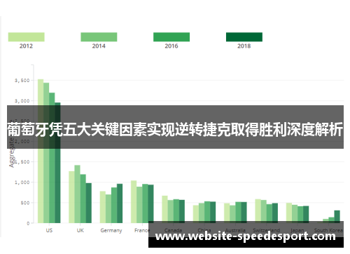 葡萄牙凭五大关键因素实现逆转捷克取得胜利深度解析