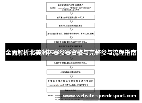全面解析北美洲杯赛参赛资格与完整参与流程指南