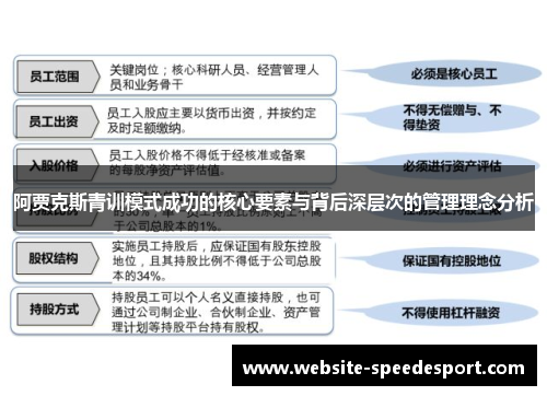 阿贾克斯青训模式成功的核心要素与背后深层次的管理理念分析 阿贾克斯青训模式成功的核心要素与背后深层次的管理理念分析